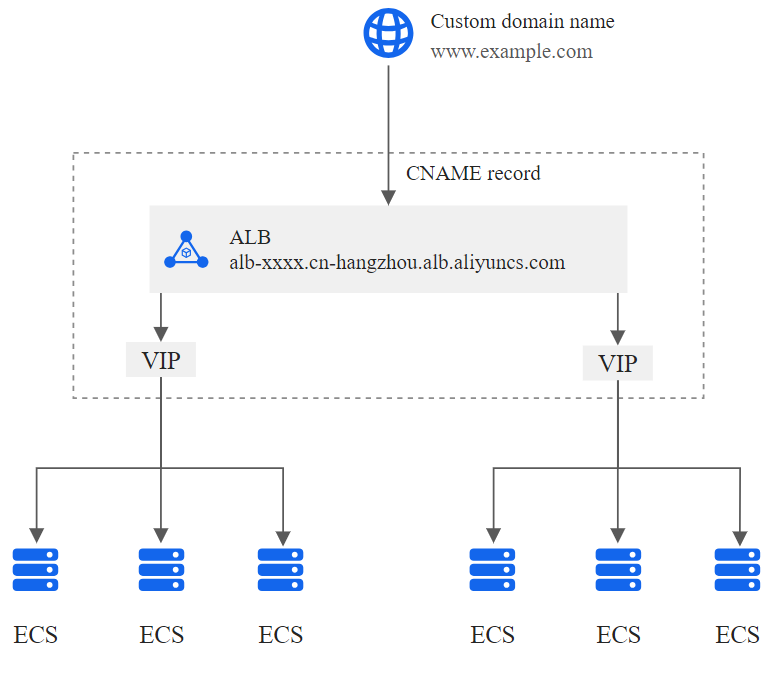 Application Load Balancer (ALB)